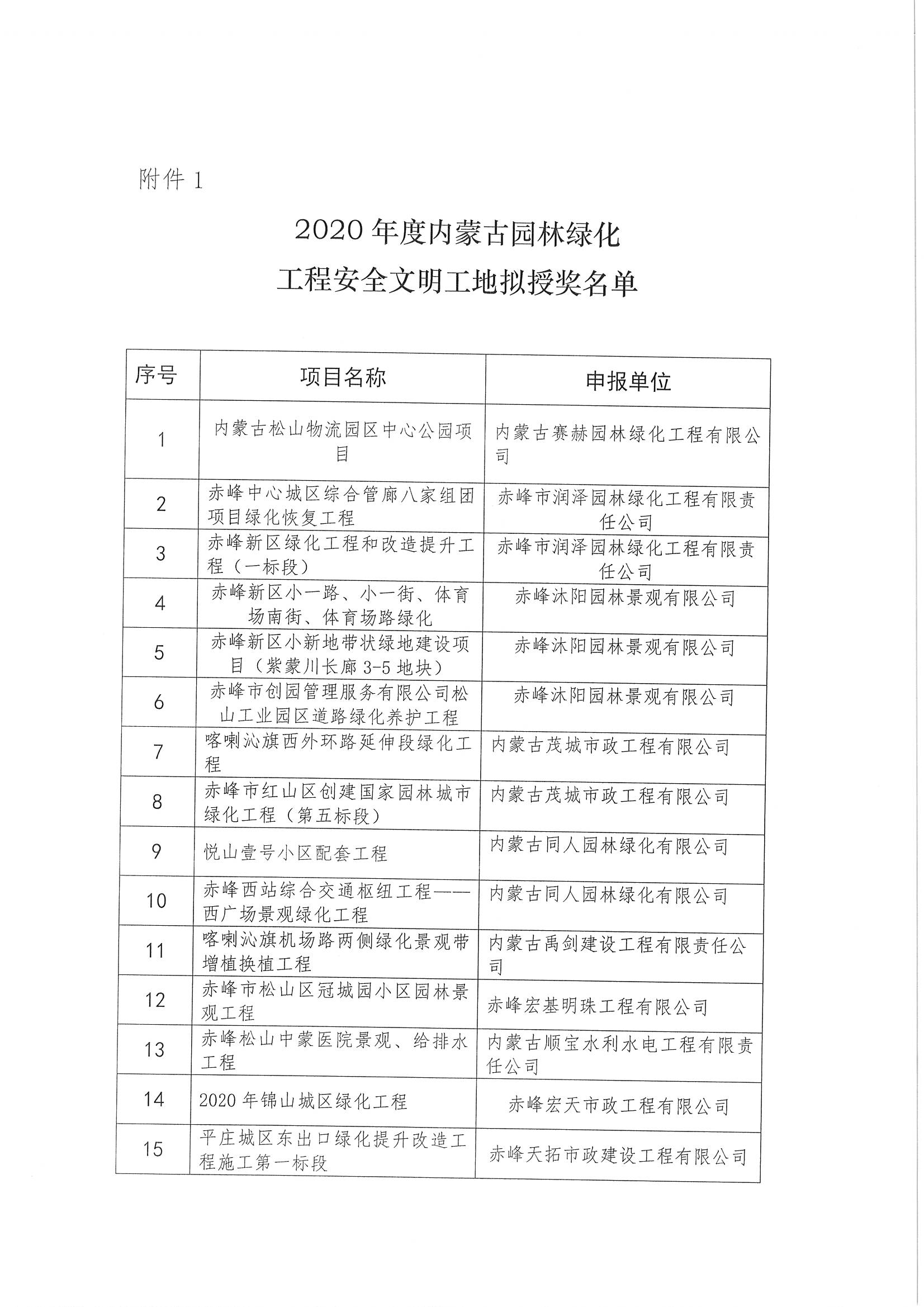 关于2020年度内蒙古自治区园林绿化工程安全文明工地评审结果的公示_页面_3.jpg