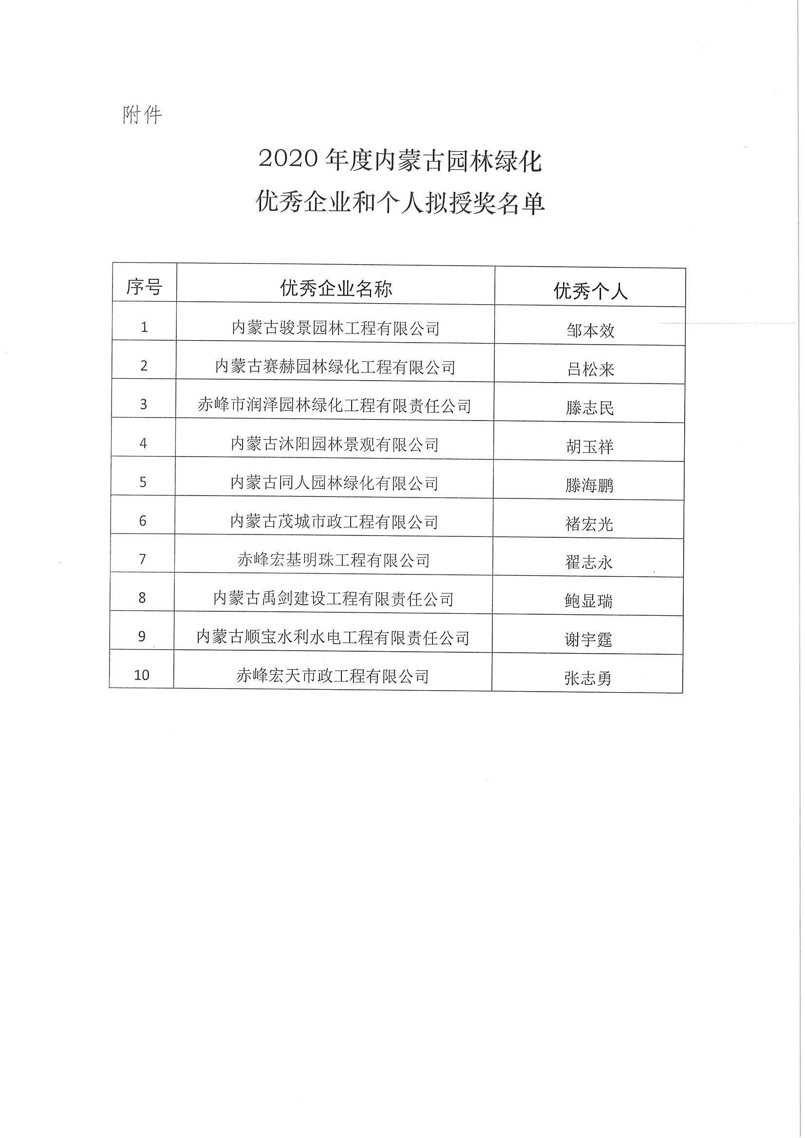 关于2020年度内蒙古园林绿化优秀企业和个人评选结果的公示_页面_2.jpg